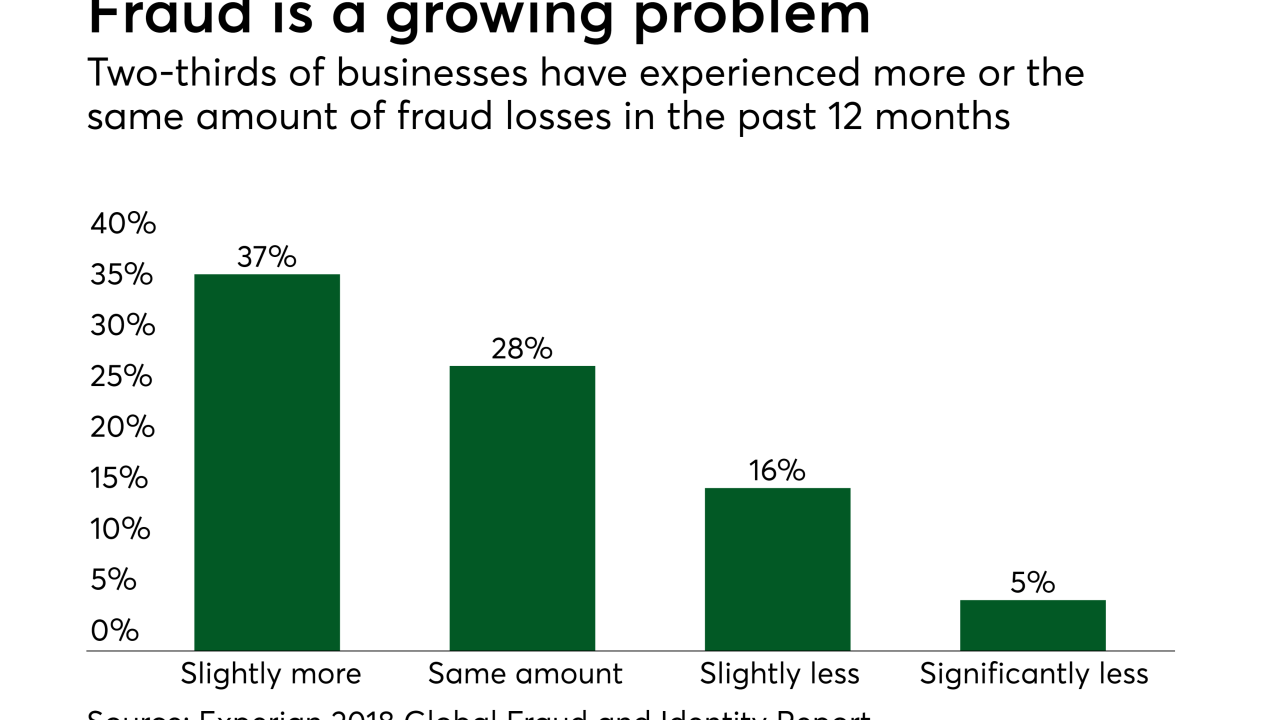 Chart: Fraud is a growing problem