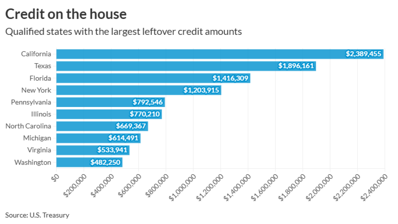 AT-122225- Unused housing credits GRAPH