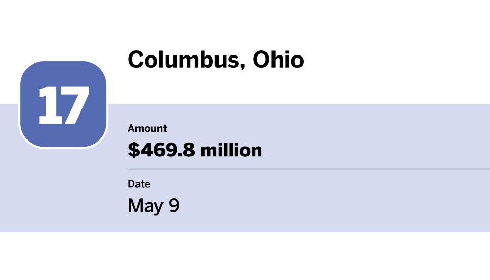 Bond Buyer_20 largest bond financings of May__17.jpg