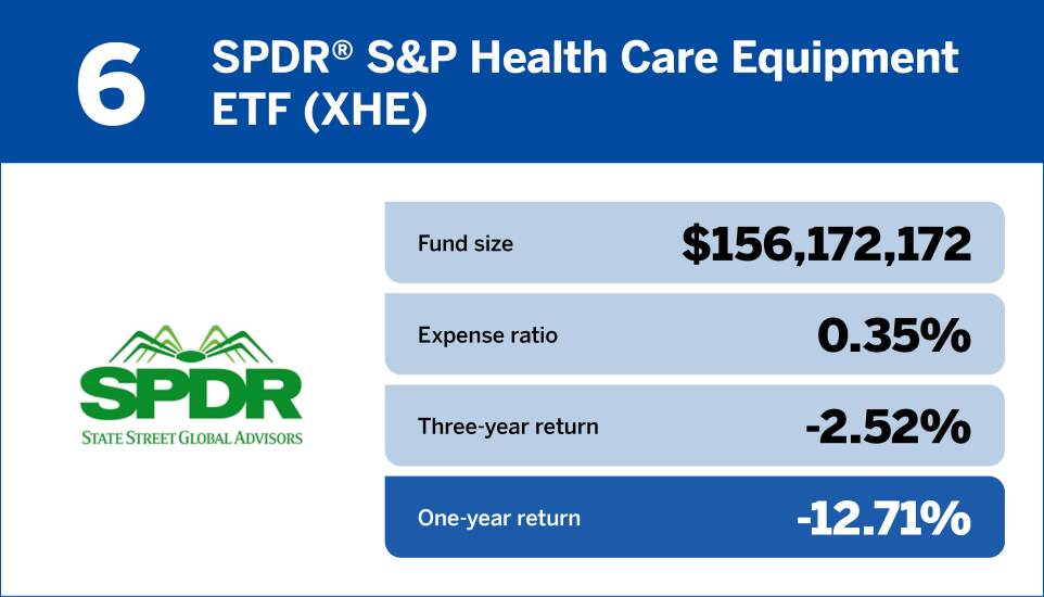 Financial Planning_Bottom 10 Health Care Funds of the Past Year6.jpg