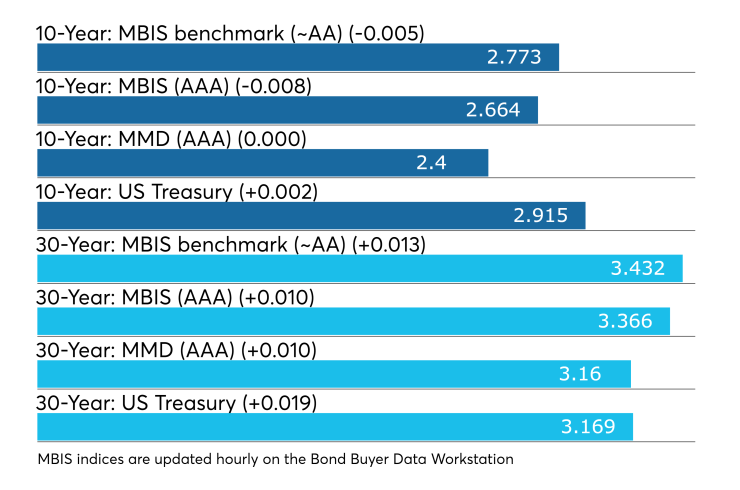 BB-121318-munimidday