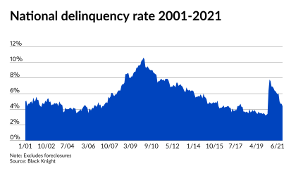 NMN072221-DelinquencyRate (3).png