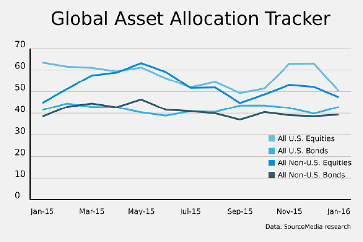 Global_Asset_Allocation_Tracker_February.png