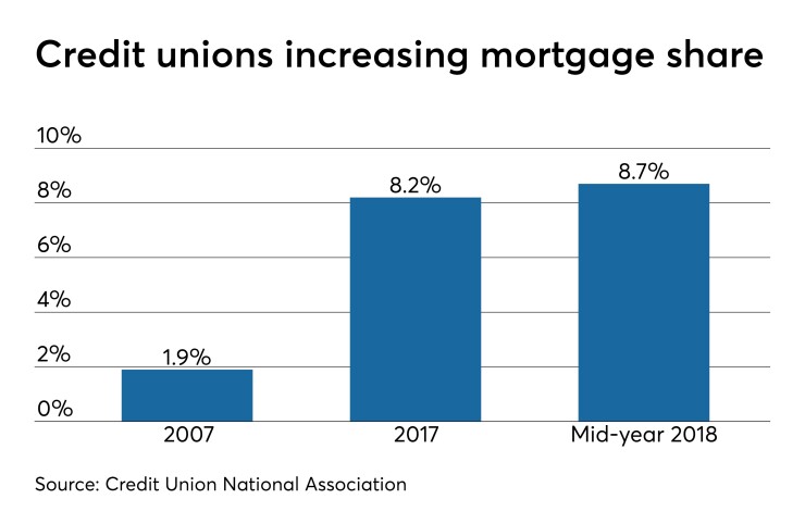 CUJ 040519-mortgage share.jpeg