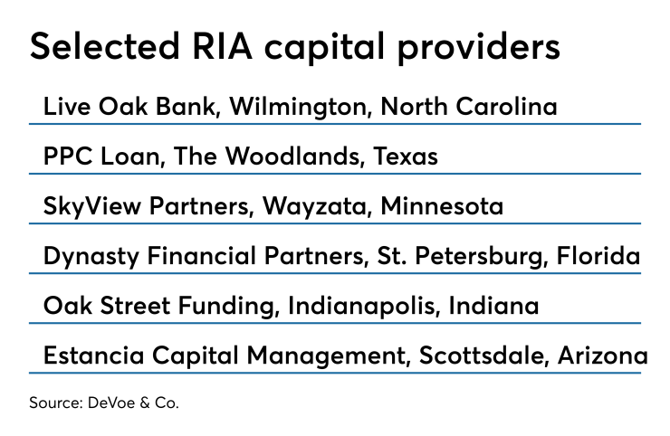 Capital providers for RIAs updated 0819