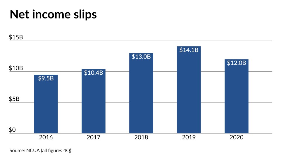 CUJ 030521 - NET INCOME.jpeg