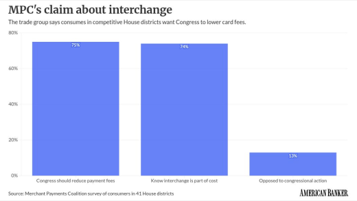 chart visualization