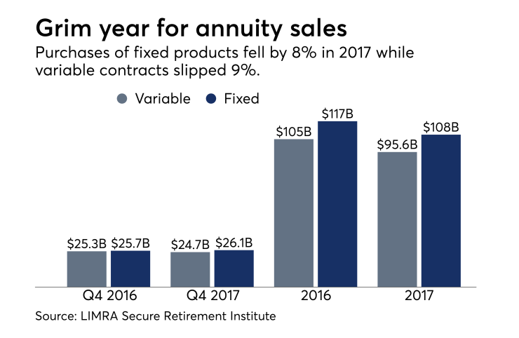 Switching variable annuities for commission-based clients | Financial ...