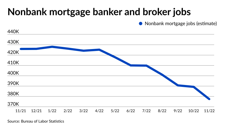 NMN010623-MortgageJobs.png