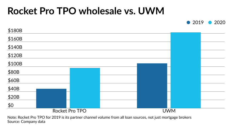 NMN030921-Rocket-UWM