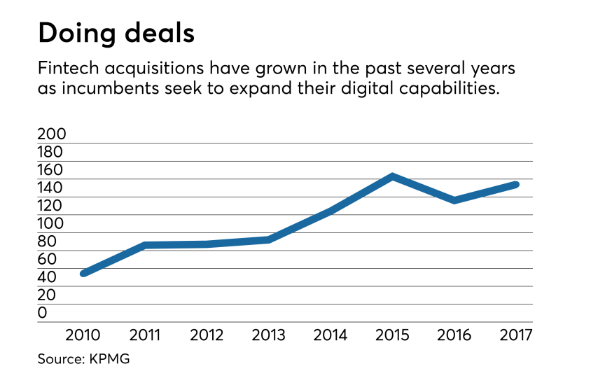 Fintech deals 2017 IAG