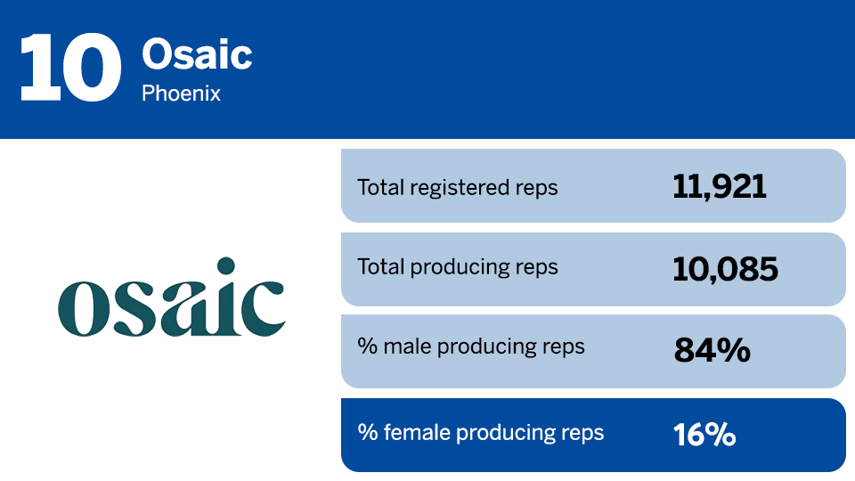 2024 top female reps 10b Osaic.png
