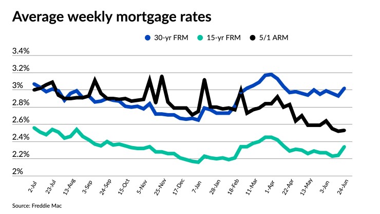nmn062421-avg-mortgage-rates.jpeg