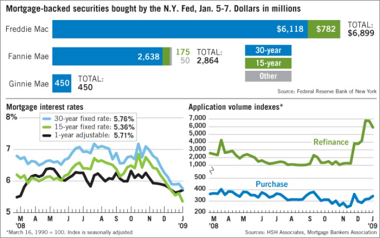 20090109b0tthvl8-1-011209mortmarketwatch.jpg