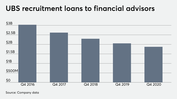fp_01_26_2020 UBS recruitment loans to financial advisors.png