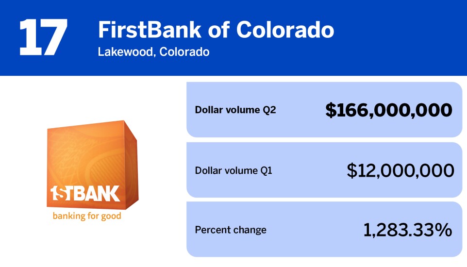 National Mortgage News_residential servicers by MSRs serviced_FirstBank of Colorado_17.jpg