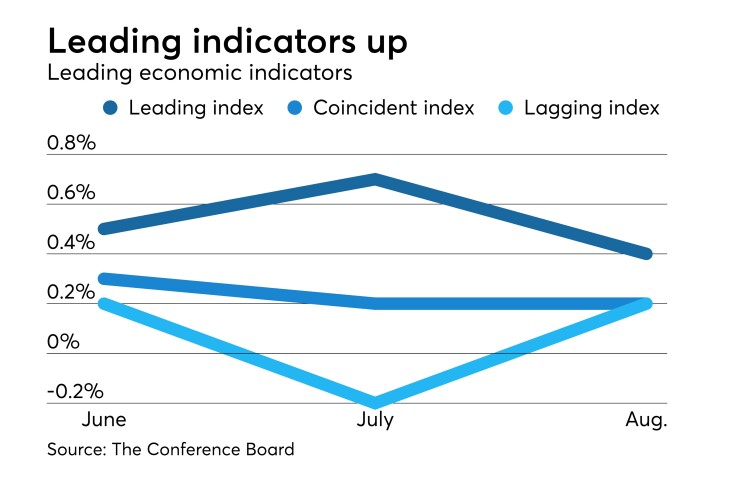 Leading Economic Index