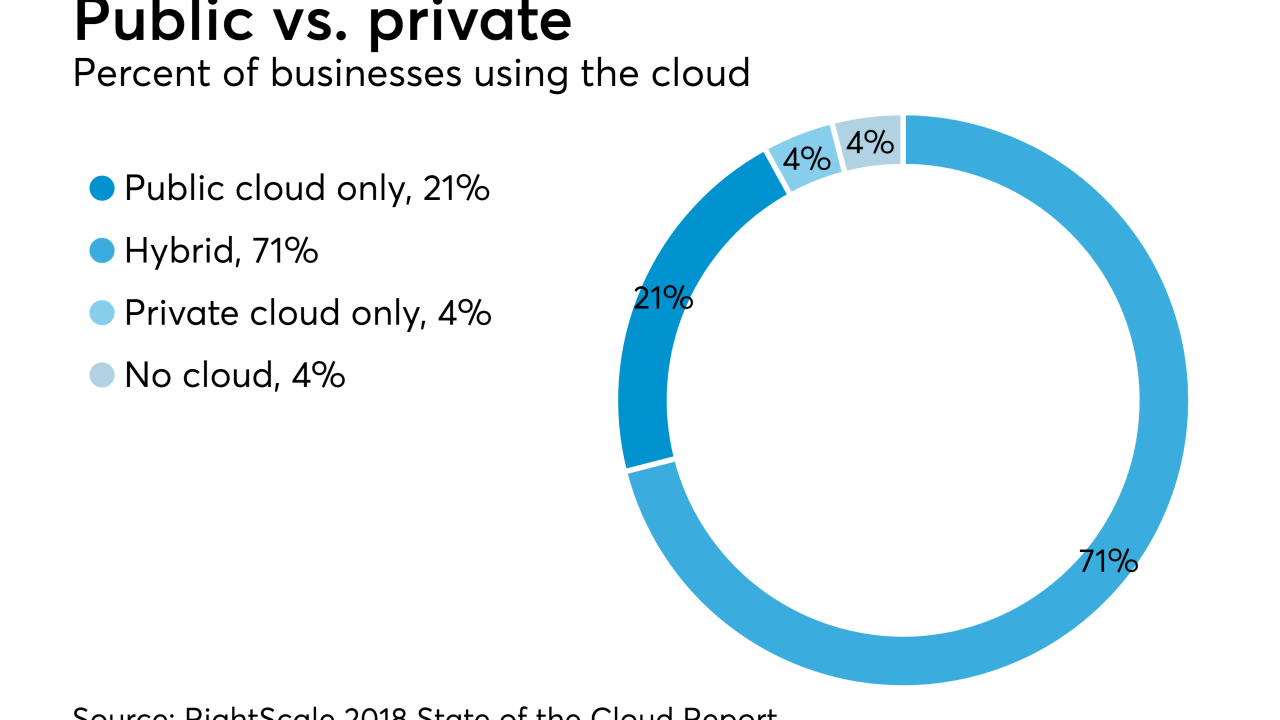 AT-092518-Cloud use by businesses RightScale