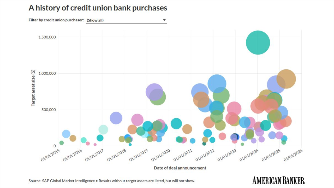 scatter visualization