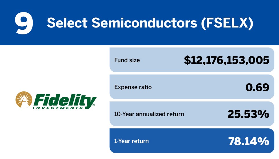 Financial Planning_Top 20 mutual funds of 2023_9.jpg