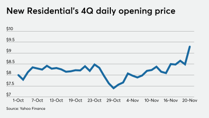 NMN112020-New Residential.png