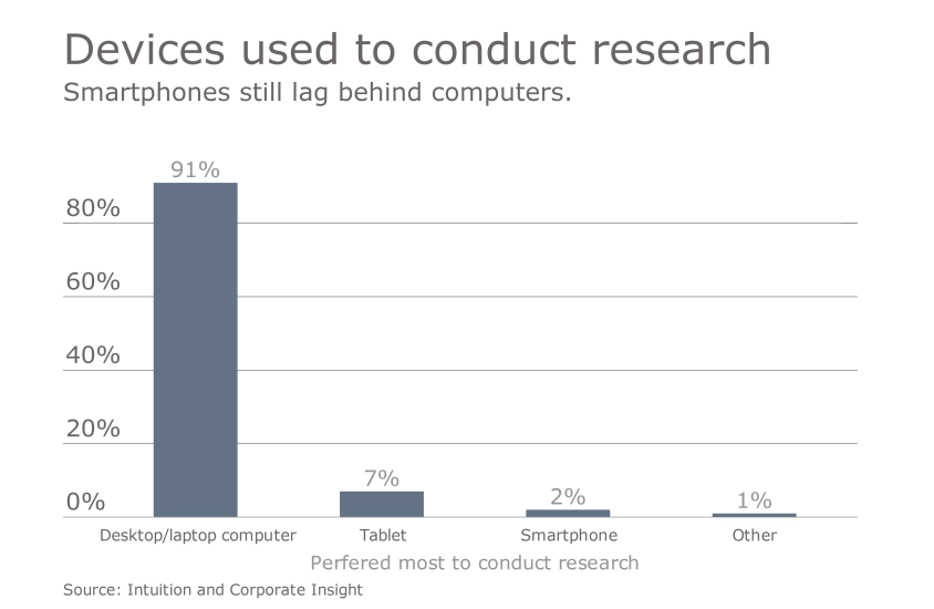 BIC - Adviser know thyself Slide 4