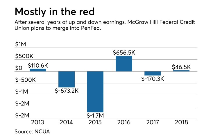 McGraw Hill