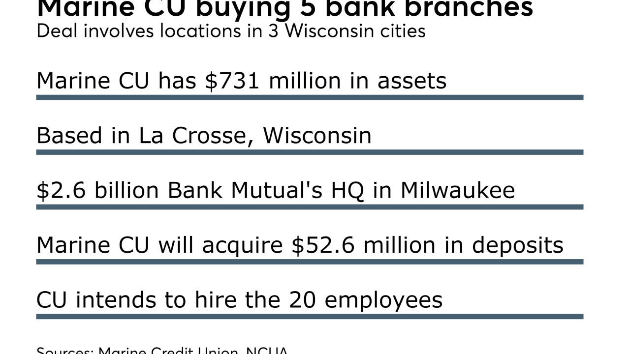 Marine CU buys bank branches.png