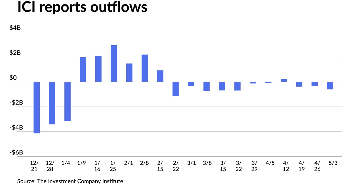 Muni secondary quiet amid larger new-issue day, USTs rally after CPI report