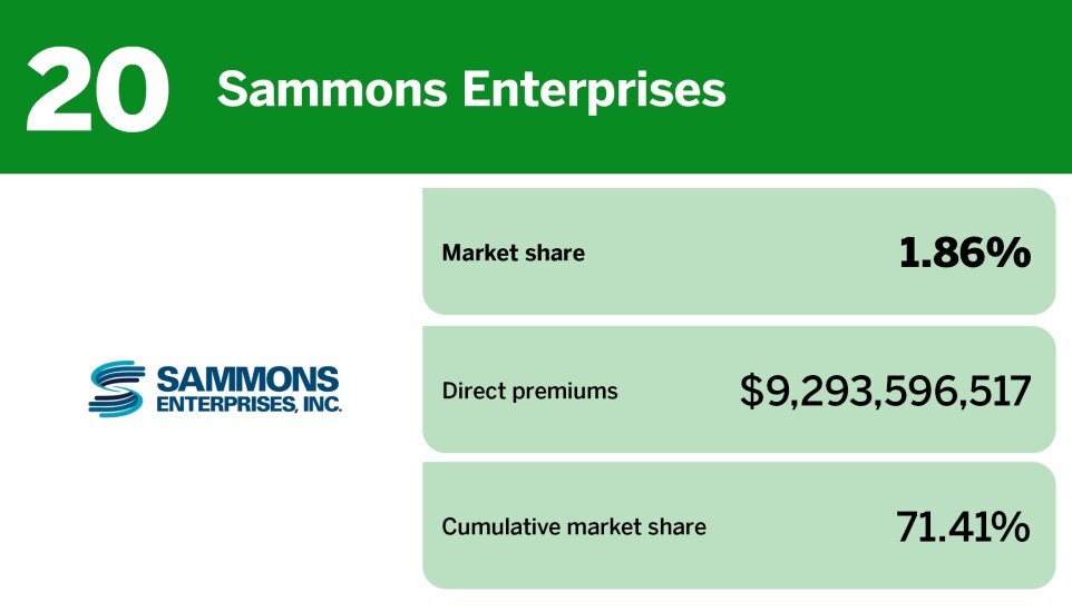 Digital Insurance_20 insurers with the largest annuity market share__20.jpg