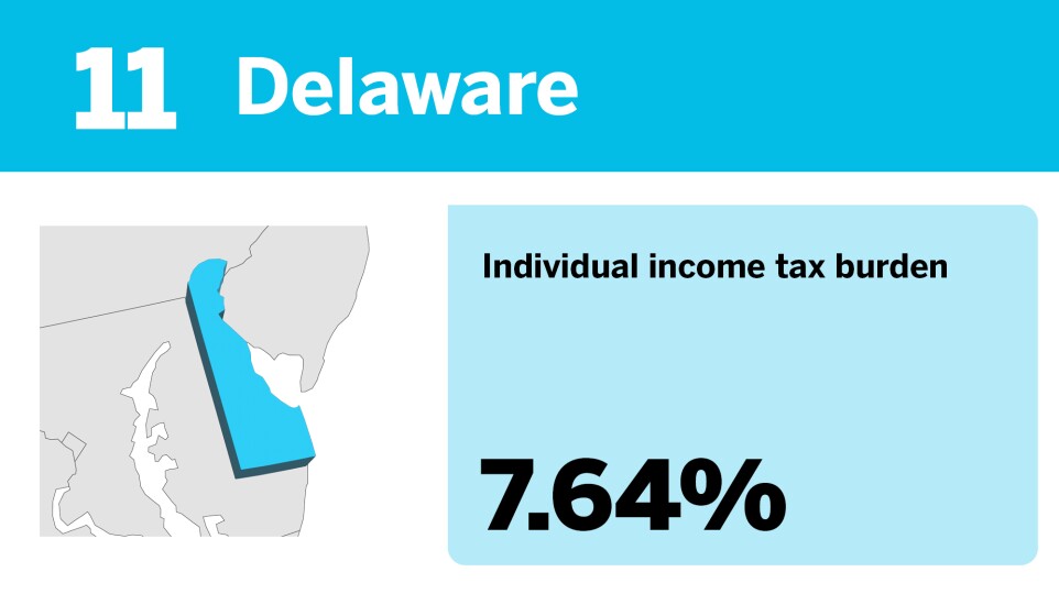 Accounting Today_20 best states to be rich from a tax perspective__11.jpg
