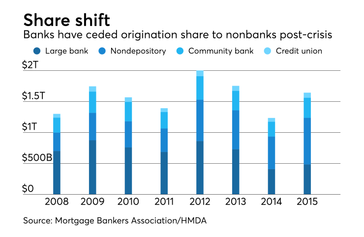 NMN072617-Nonbank