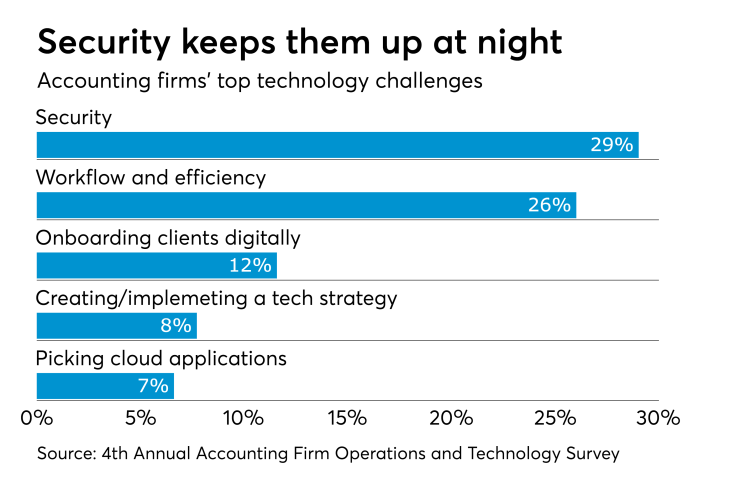 AT-061017-Tech challenges