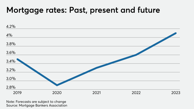 NMN111620-RateForecast (5).png