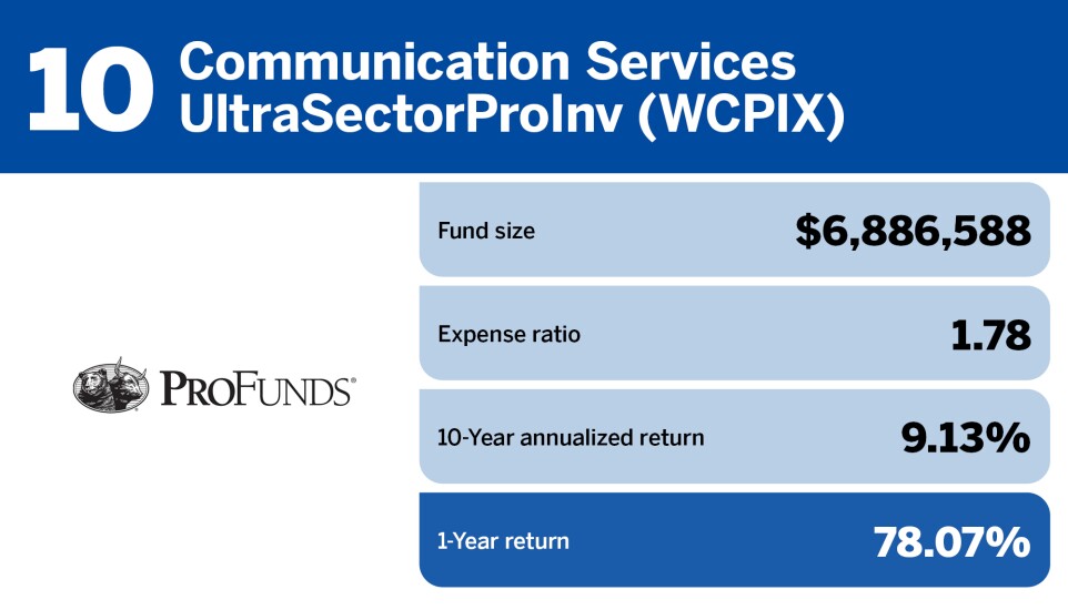 Financial Planning_Top 20 mutual funds of 2023_10.jpg