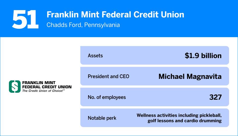 American Banker_The Best Credit Unions to Work For in 202551.jpg