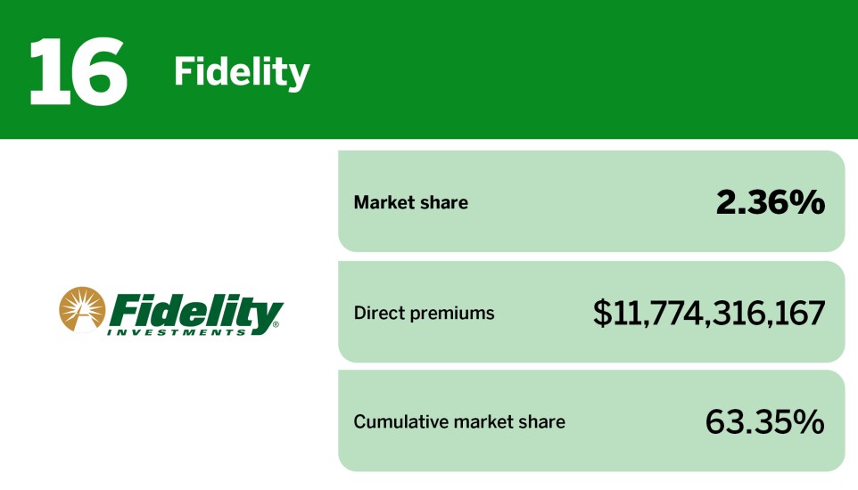 Digital Insurance_20 insurers with the largest annuity market share__16.jpg