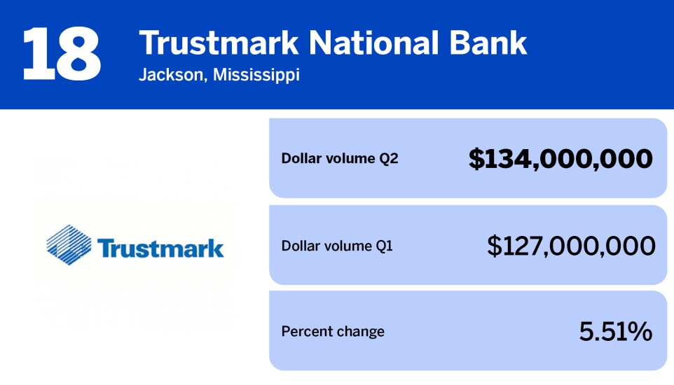 National Mortgage News_residential servicers by MSRs serviced_Trustmark National Bank_18.jpg