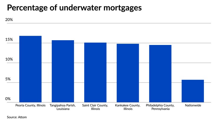 nmn120122-underwatermortgage.jpeg