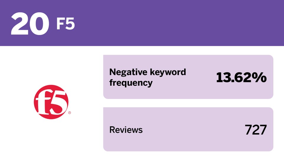 EBN_20 tech companies with the best employment reviews__20.jpg