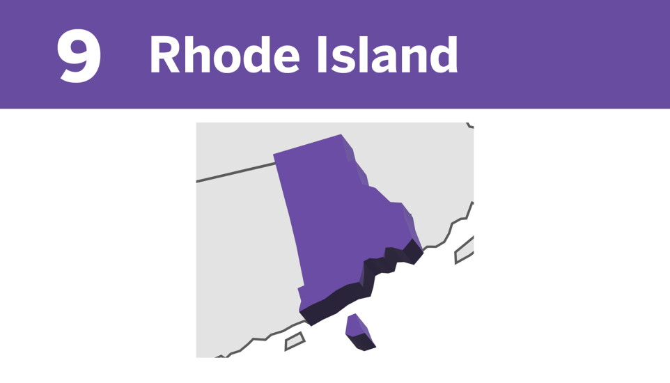 Ri Ranks 10 best and worst states to retire | Employee Benefit News