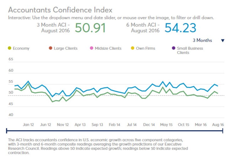 ACI August 2016 screenshot