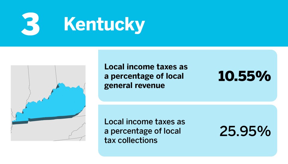 Accounting Today_States that rely the most on local income taxes__3.jpg