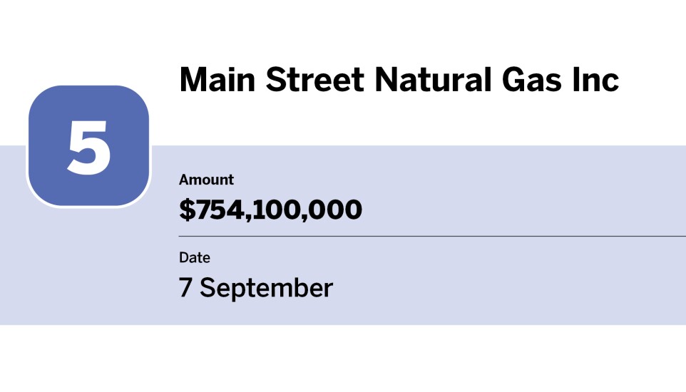 Bond Buyer_20 largest issues of September_Main Street Natural Gas Inc_5.jpg