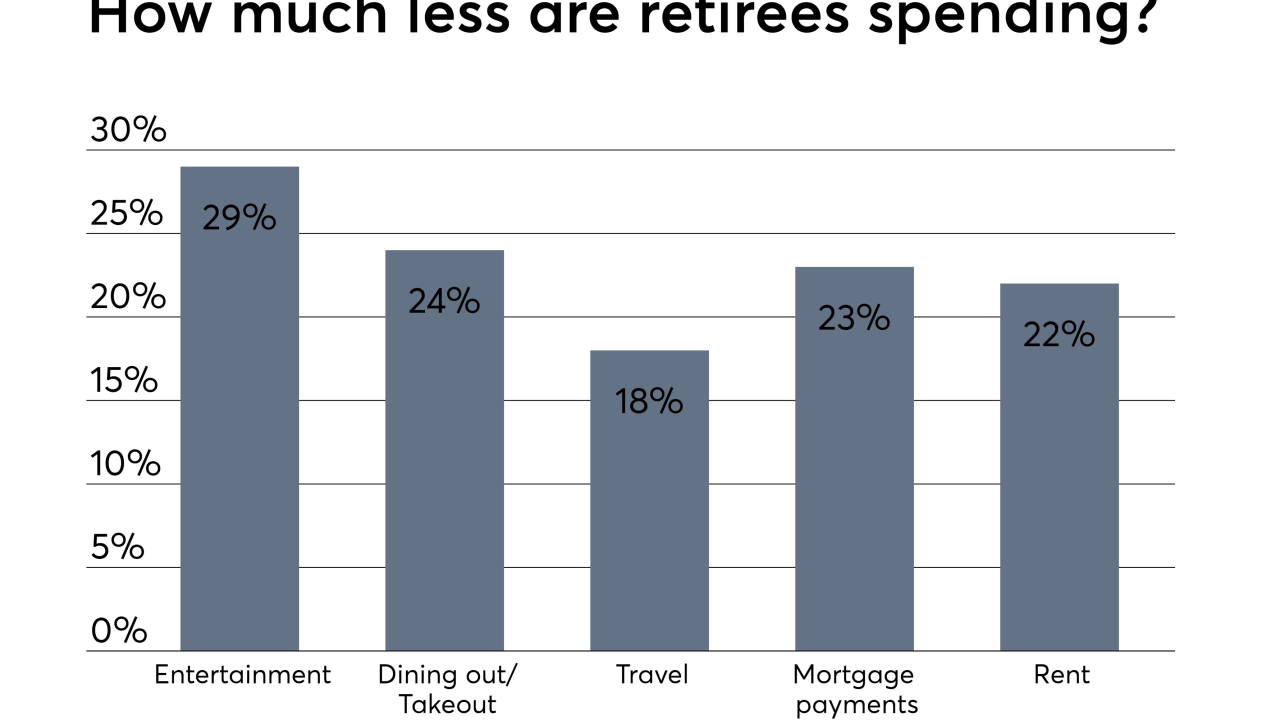 Retirees are scared of spending