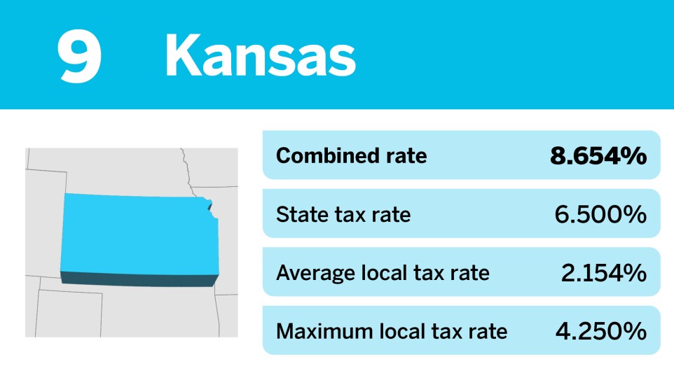 Accounting Today_states with the highest effective sales tax_Kansas_9.jpg
