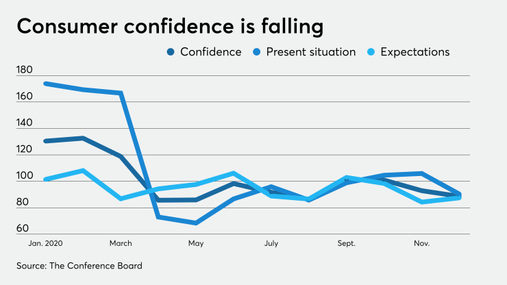 BB-122220-CCONFIDENCE.png