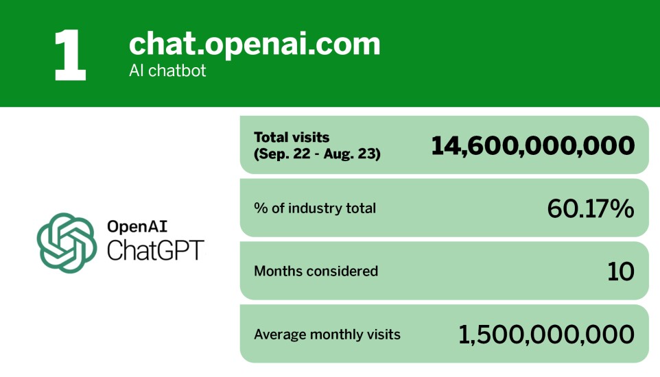 Digital Insurance_20 most popular AI chatbot tools_chat.openai.com_1.jpg