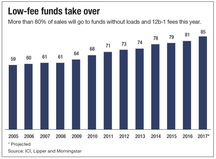 low-fees-12b-1-funds-mme-09-25