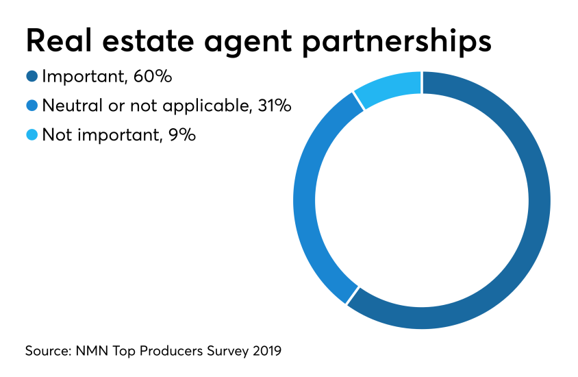 NMN040119Top-Producers-partnerships